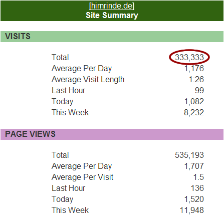 Screenshot: Der 333.333 Besucher