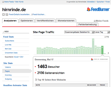 Feedburner lernt deutsch
